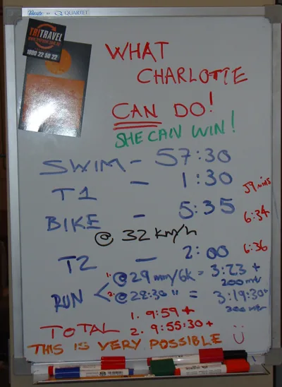 Whiteboard showing Kristian's prediction for Charlotte
